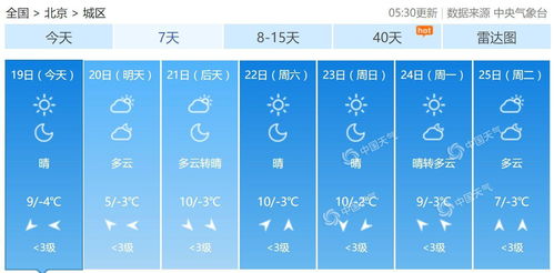 建德市天气预报，明日晴转多云，气温稳步回升