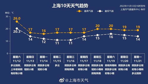 未来十天全国天气走势，冷暖交替频繁，南方多雨北方风沙