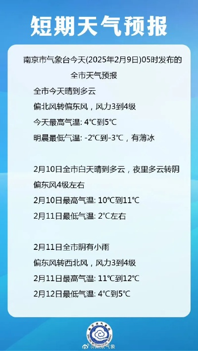 南京未来15天天气预报视频，科技赋能，让天气预见更直观
