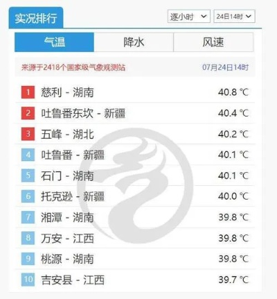 一方山水间的气候密码，韶山天气预报