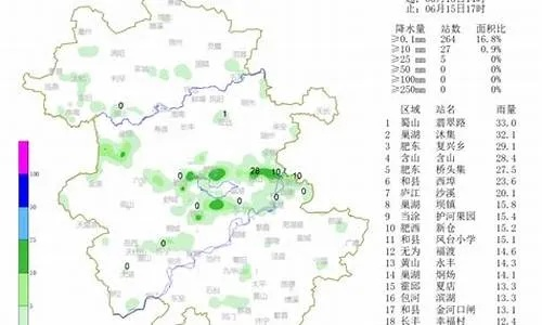 霍邱天气预报，淮畔小城的阴晴冷暖，尽在掌握