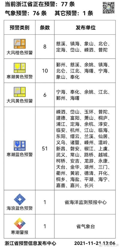 浙江明起暴雪寒潮来袭，全省进入应急状态