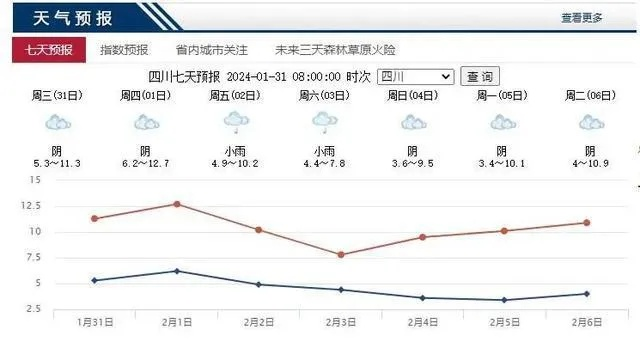 四川最近天气预报15天准确吗？揭秘中长期预报的科学与局限