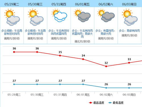30天天气预报真相揭秘，成都长期预报的准确度与实用指南
