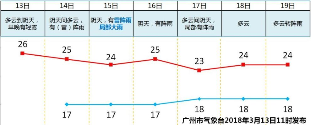 广东天气最新预报,强对流天气来袭,多地迎雷雨大风与降温 广东天气最新预报,强对流天气来袭,多地迎雷雨大风与降温