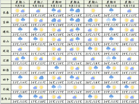 白城天气预报15天,从天气盲盒到生活指南,我们如何与变幻的风雪共舞? 白城天气预报15天,从天气盲盒到生活指南,我们如何与变幻的风雪共舞?