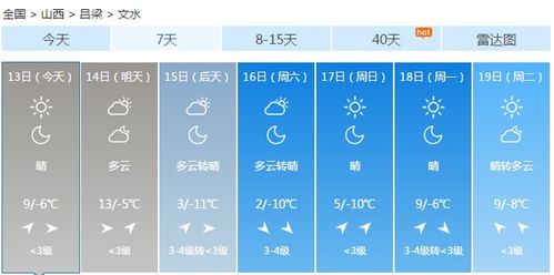 文水天气预报，感知四季更迭，守护生活每刻