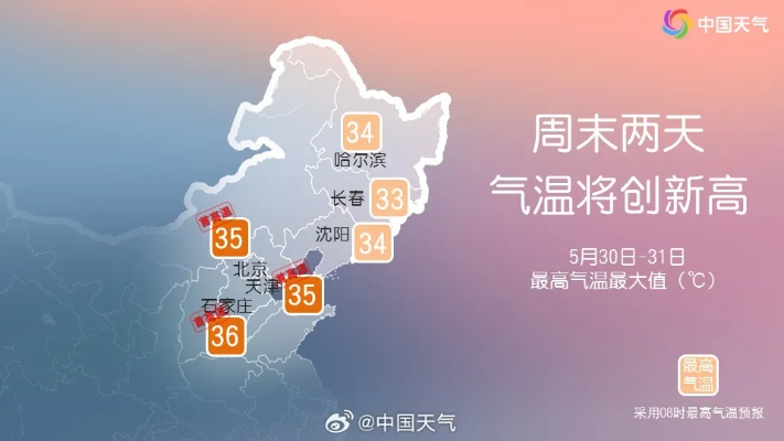 哈尔滨天气预报，冰城四季的冷暖密码
