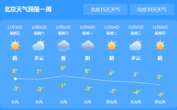 北京天气预报24小时查询,掌握天气变化,从容应对每一天 北京天气预报24小时查询,掌握天气变化,从容应对每一天