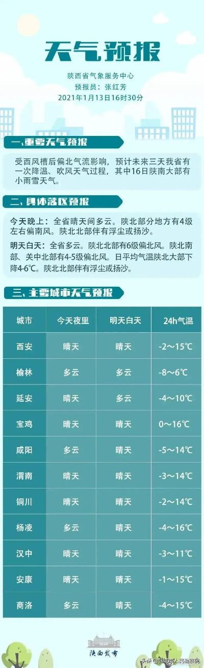 陕西未来15天天气预报，气温起伏大，需防阶段性降温和沙尘