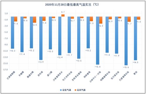 西安今明晴转多云，下周冷空气来袭注意保暖