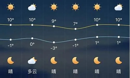 繁峙天气预报，山水之间的冷暖与生活节奏