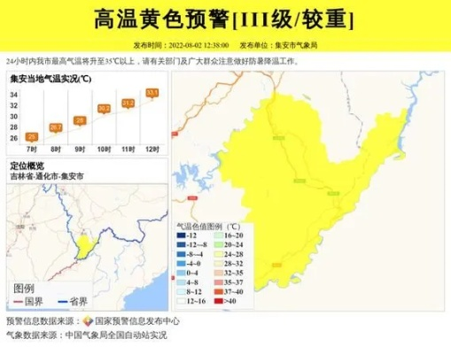 集安天气预报，边陲小城的冷暖密码