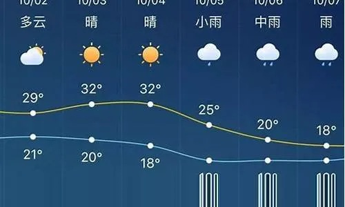 12121天气预报查询，指尖轻触，风雨先知