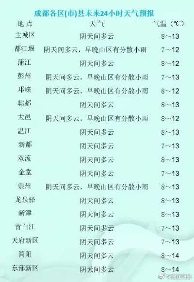 四十天的阴晴账本，在天气褶皱里，重新辨认生活的模样