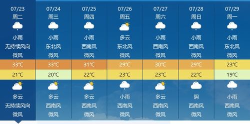 海门未来15天天气预报，最新趋势与生活出行指南