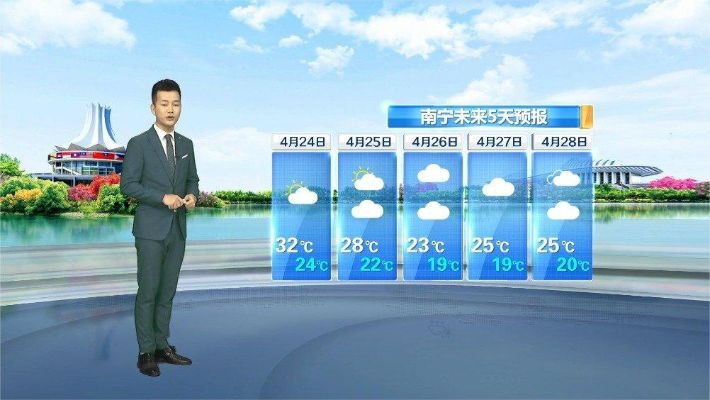 每一次风雨都看得见，天气预报视频全新升级