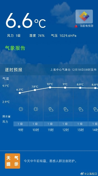 浦东今日天气预报，晴雨转换频繁，气温起伏需留意