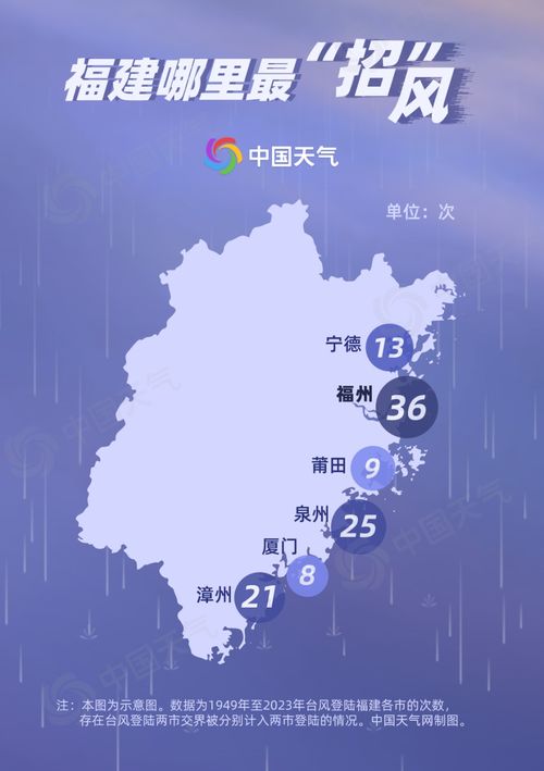 台风格美路径预测，科技赋能下的精准防灾新篇章