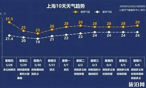 宝山天气预报，守护城市生活的温度与智慧