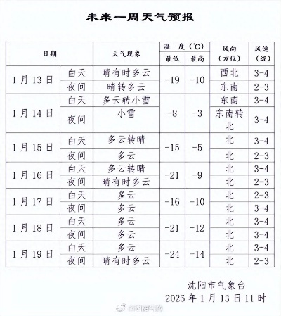 辽宁今明两天晴暖在线，明日局地迎降温