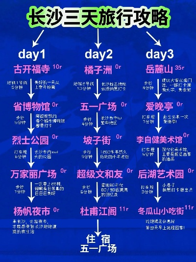 长沙旅游攻略,景点必去清单,三天两晚玩转星城 长沙旅游攻略,景点必去清单,三天两晚玩转星城