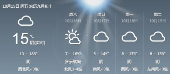 山西晋中天气预报，明日晴转多云，气温回升宜出行