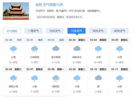 湖南岳阳，今日晴暖宜出行，周末云雨需防范
